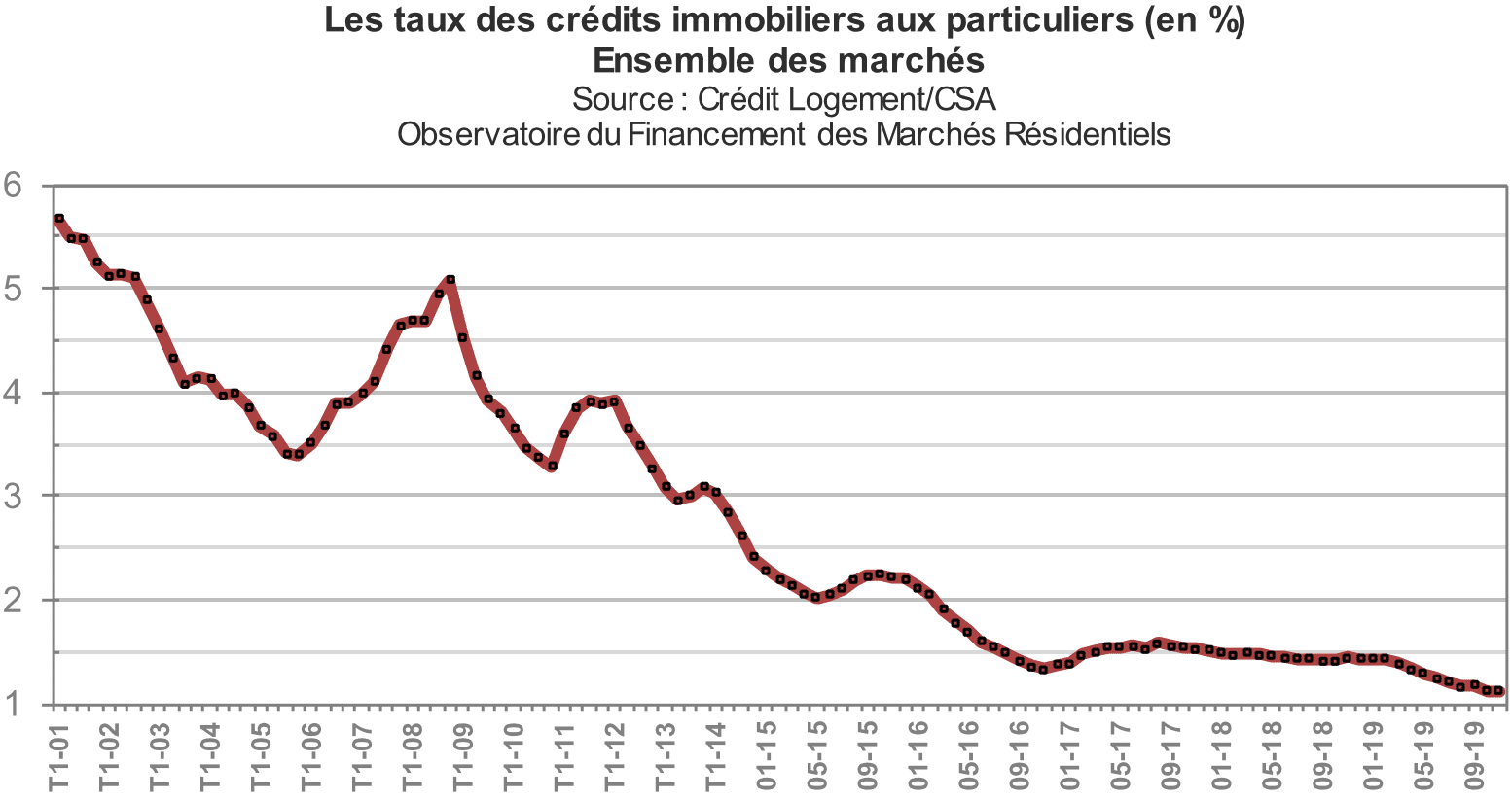 Pourquoi Investir Dans L Immobilier En France Lorsque L On Est Expatries